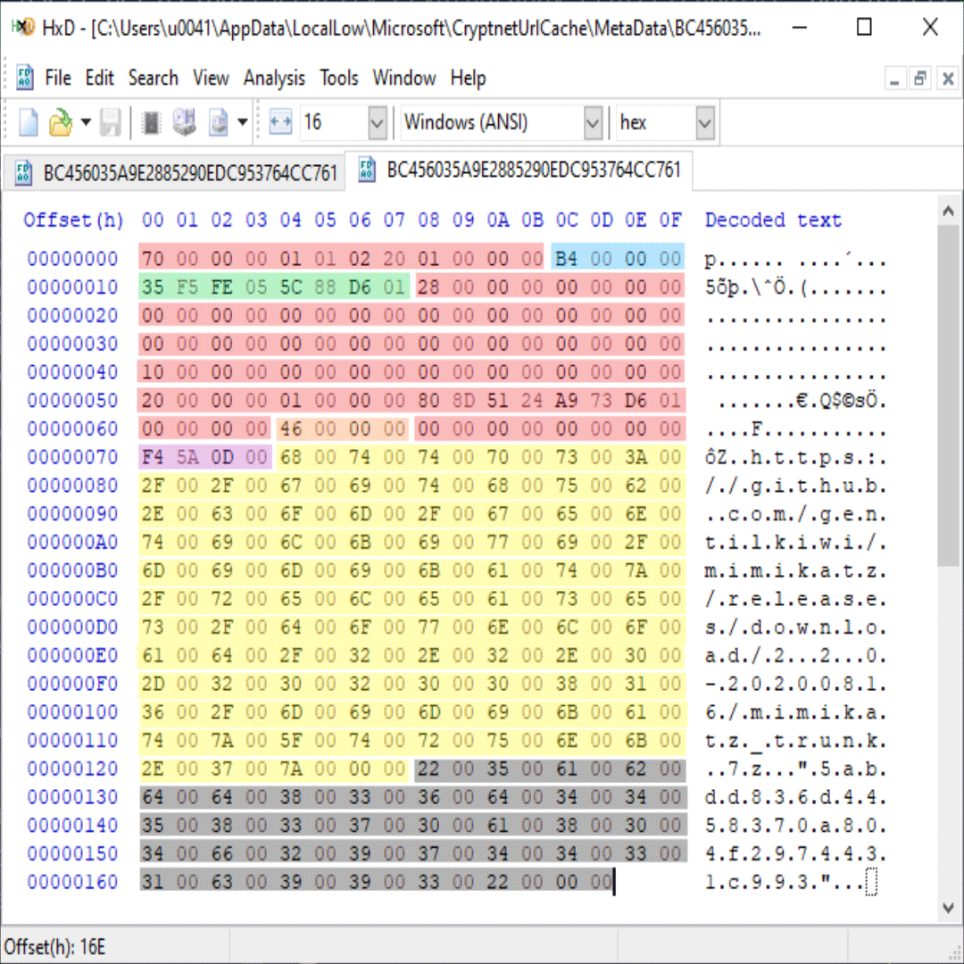 Certutil Artifacts Analysis